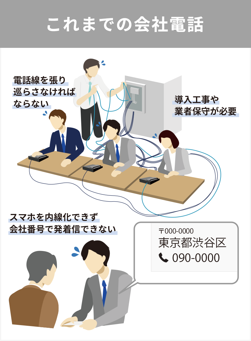 これまでの会社電話