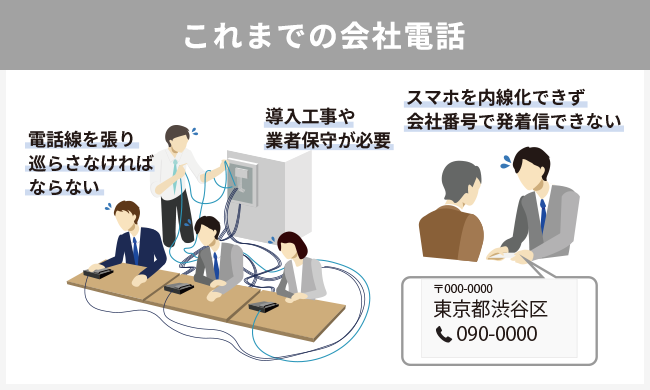 これまでの会社電話